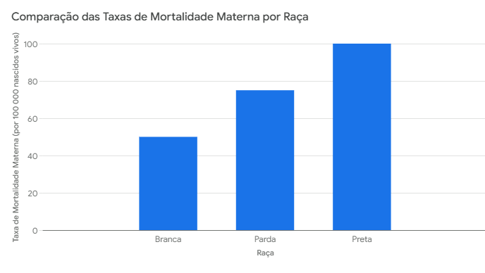 RMM exercício de GenIA